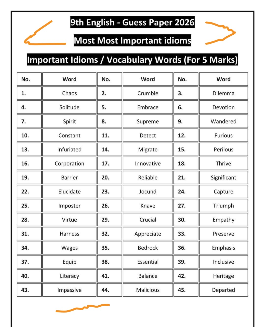9th Class Most Important Idioms English 2026