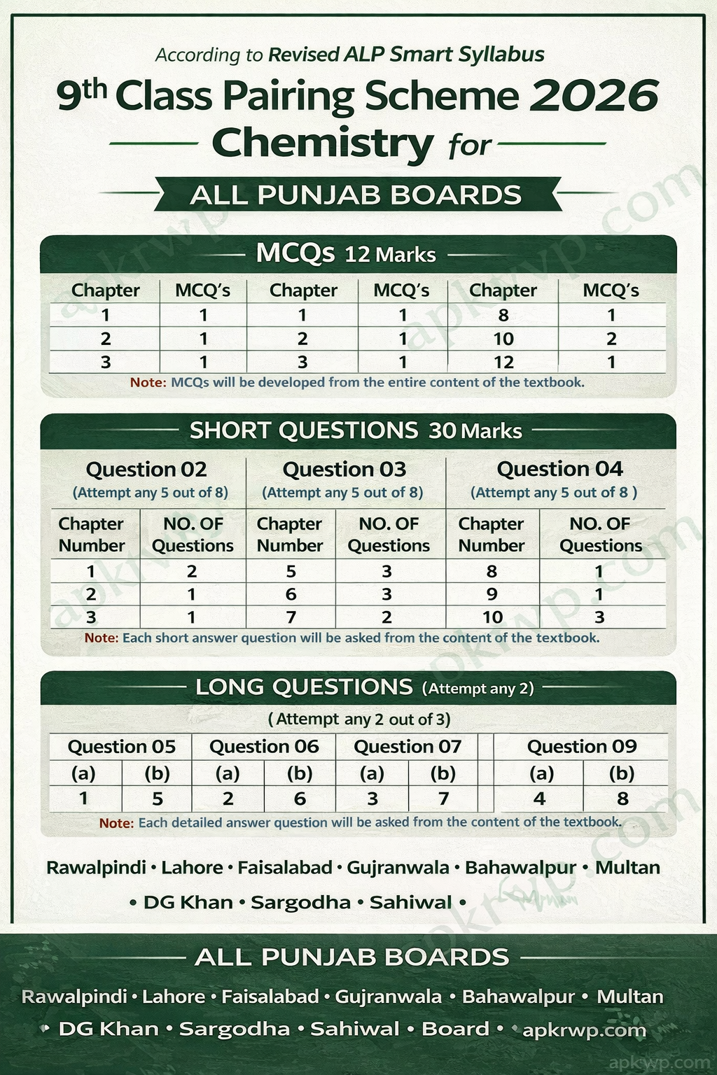 9th Class Chemistry Pairing Scheme 2026